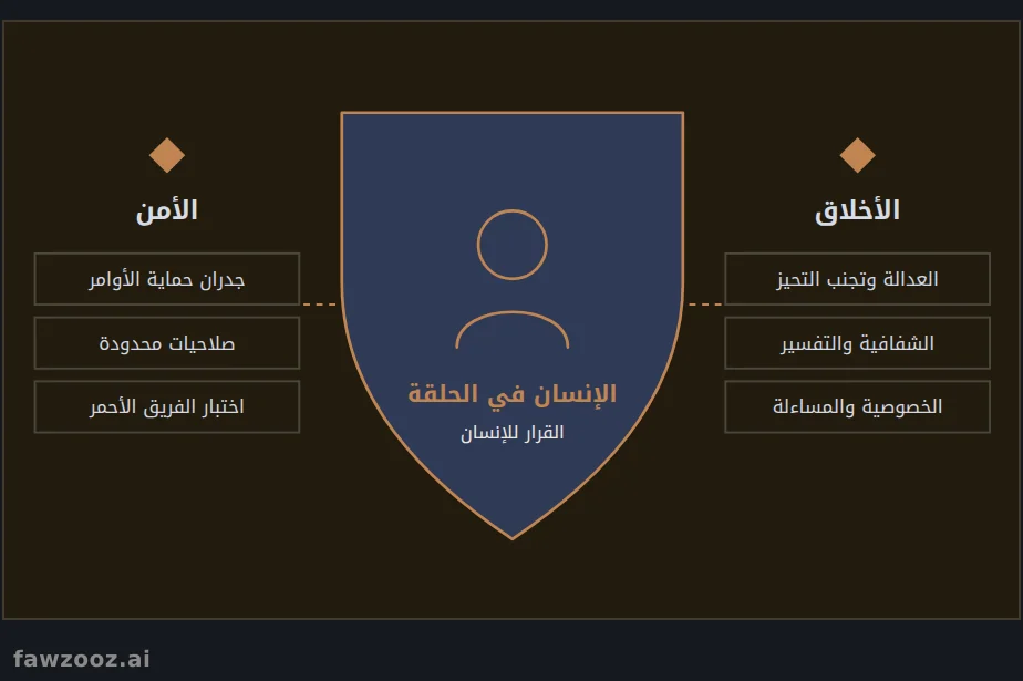 البوصلة الأخلاقية للذكاء الاصطناعي المسؤول