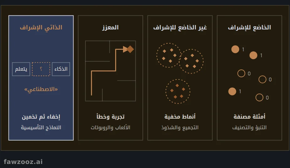 نماذج اكتساب الخبرة