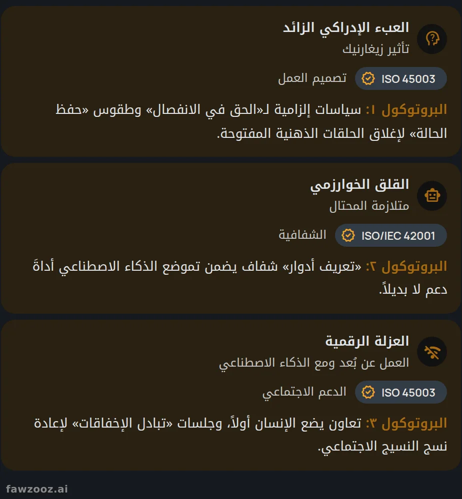 يقترن كل ناقل من نواقل الخطر النفسي الاجتماعي بالمعيار الحاكم له وبضابط من ضوابط جدار الحماية الإدراكي.
