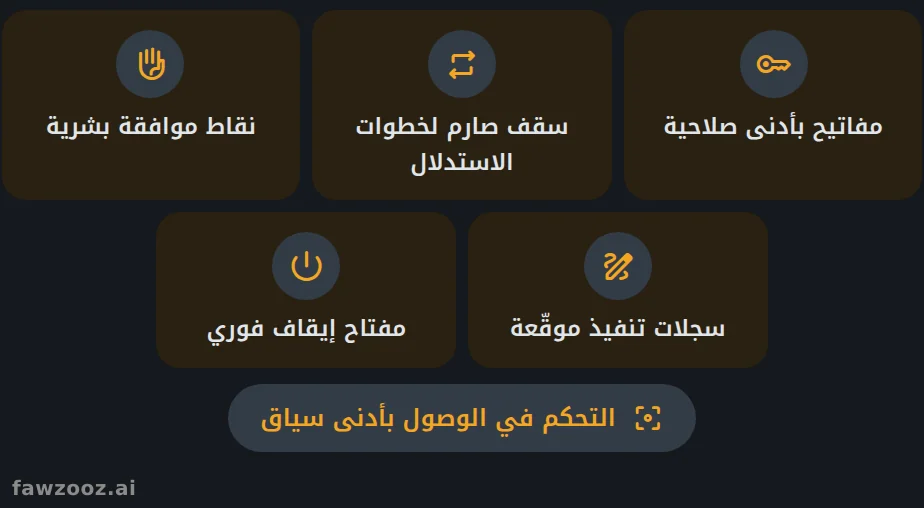 القيود الخمسة للتحكّم في الوصول بأدنى سياق، مطبّقة على كل وكيل.