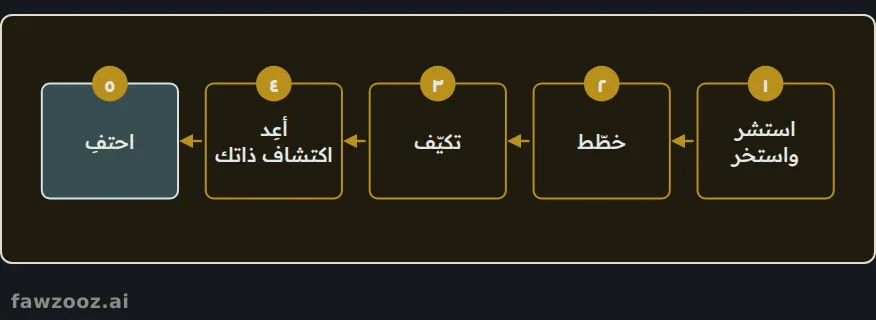 خمس خطوات لعبور تحولات الحياة.