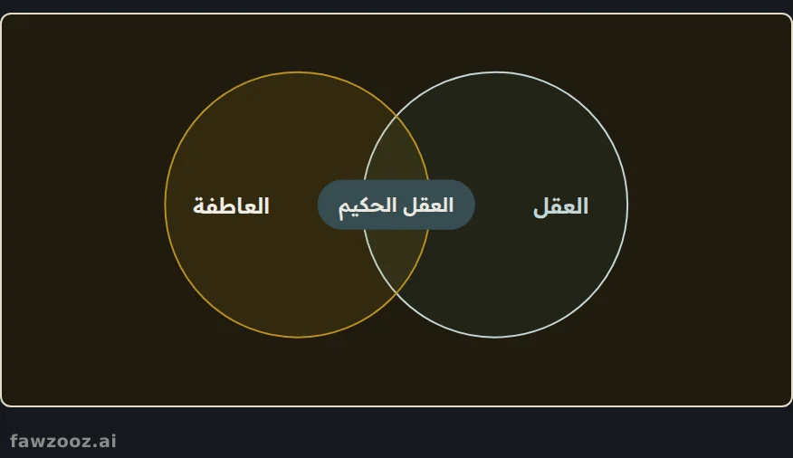 العقل الحكيم: حيث يلتقي التفكير المنطقي بالشعور فلا يأسر أحدهما الآخر.