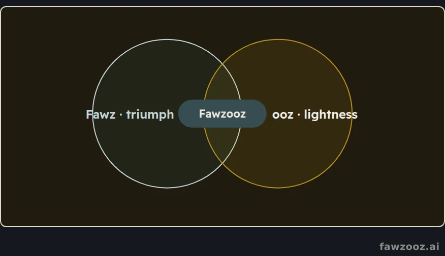 The name joins the seriousness of fawz, triumph over hardship, with the lightness and joy of “ooz”.