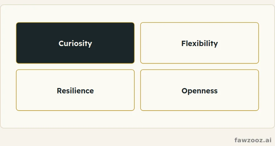Four traits of a creative mindset.