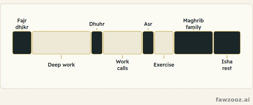 A day designed around the prayer times in clear time blocks.