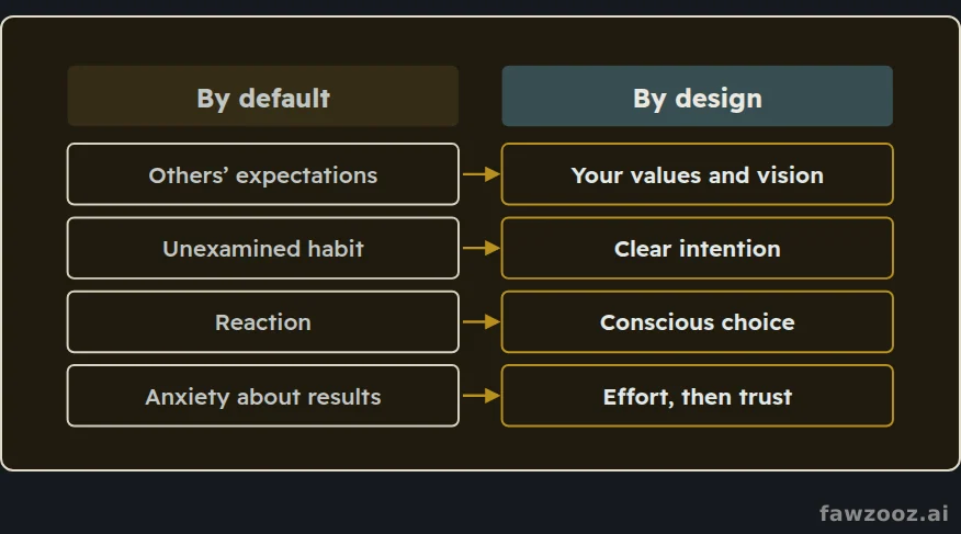 The difference between a life lived by default and one designed with intention.