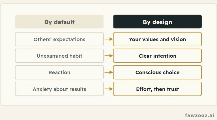 The difference between a life lived by default and one designed with intention.