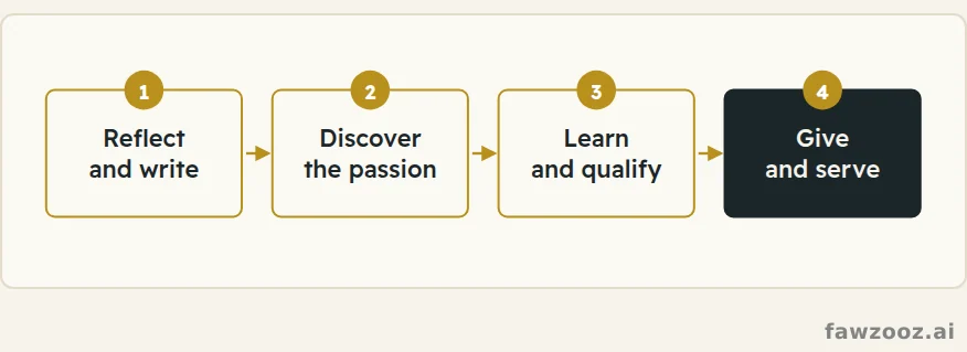 From the question of meaning to a purpose that serves people.