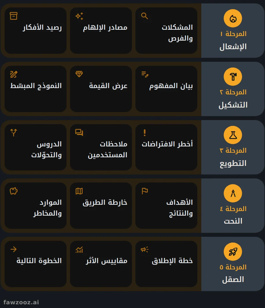 لوحة إنوفا فورج.