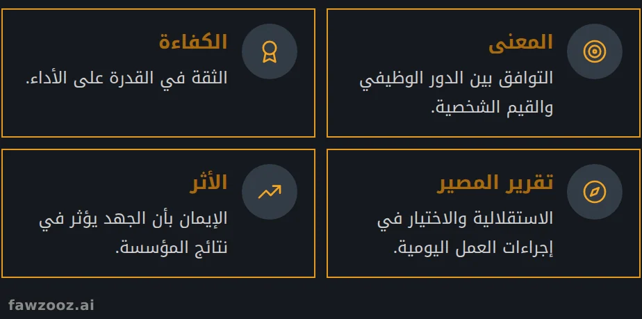 الإدراكات الأربعة للتمكين النفسي وفق سبريتزر.