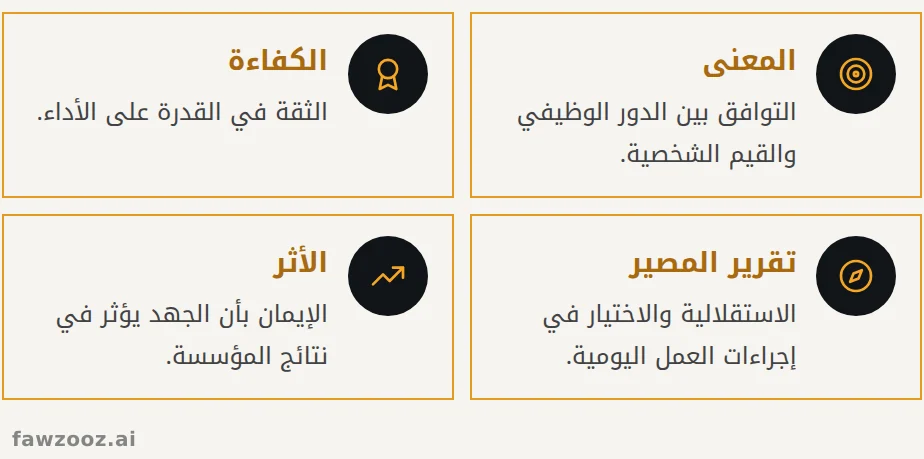 الإدراكات الأربعة للتمكين النفسي وفق سبريتزر.