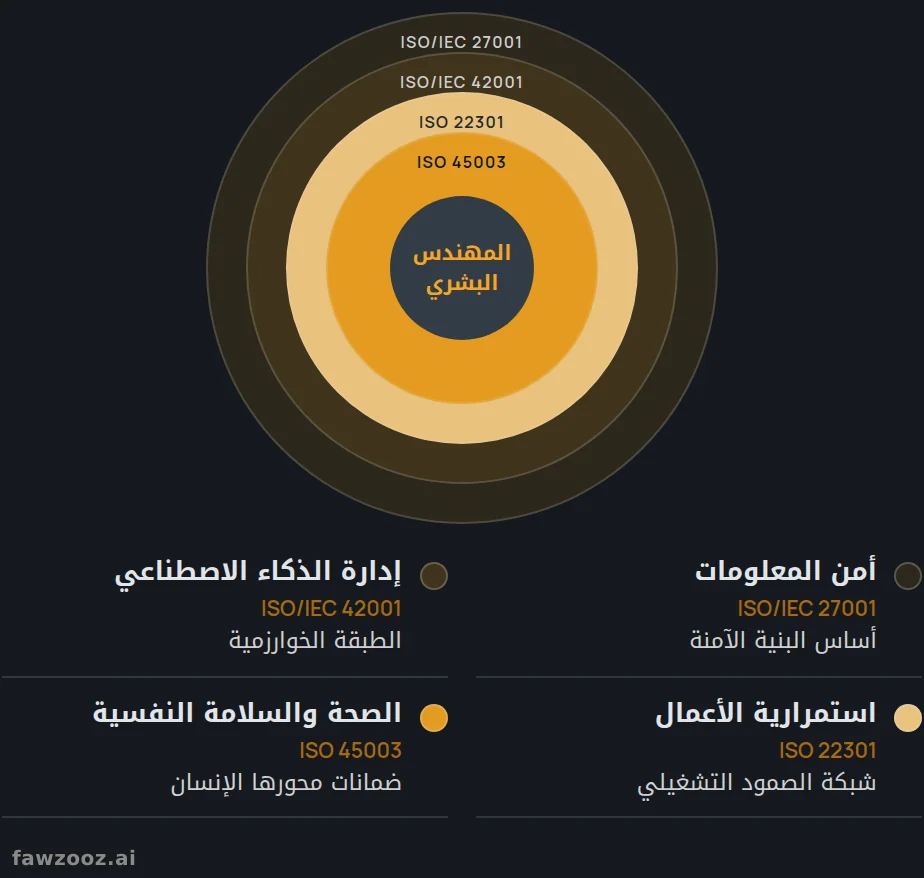 الدرع متعدد المعايير، من أساس البنية التحتية إلى المهندس البشري في مركزه.