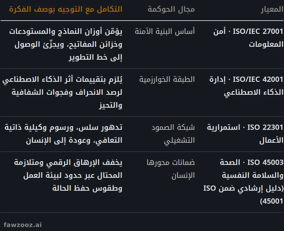درع الحوكمة المتكامل متعدد المعايير.