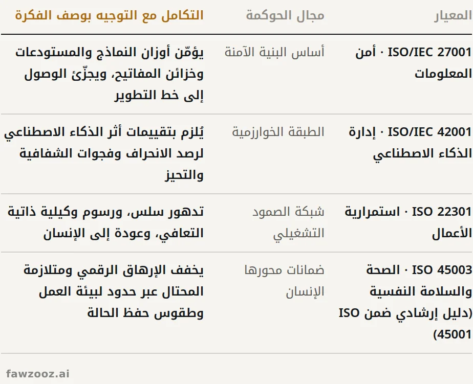 درع الحوكمة المتكامل متعدد المعايير.