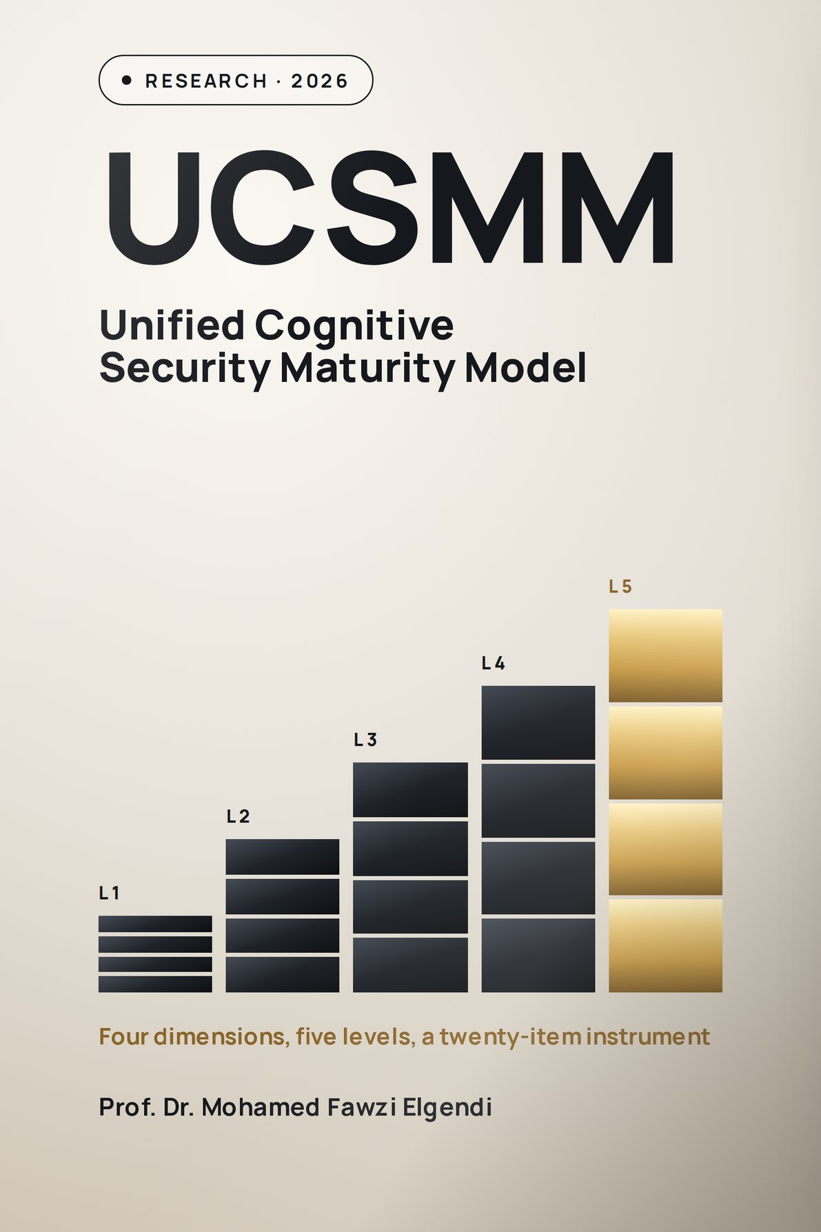 Unified Cognitive Security Maturity Model